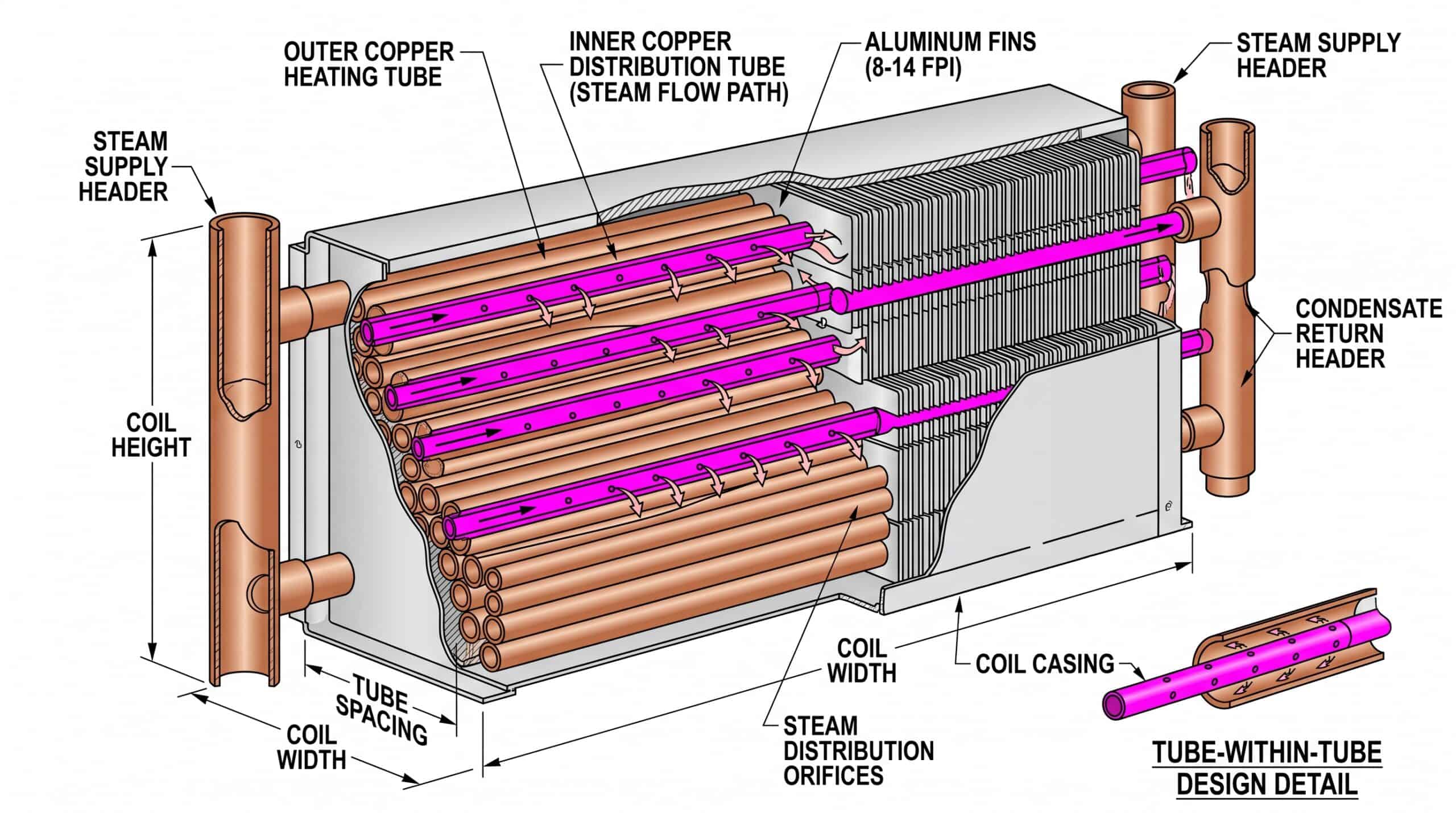 Detailed diagram of a refrigeration system with components labeled.